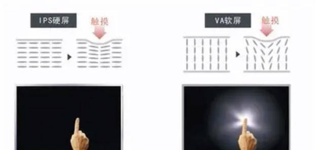 液晶电视硬屏好还是软屏好