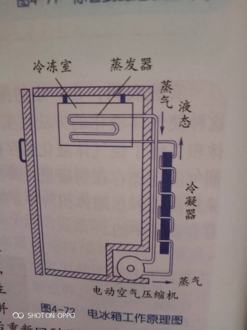 冰箱是利用什么科学原理