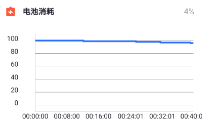 华为nove4性能怎么样