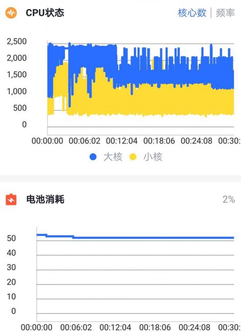 华为nove4性能怎么样