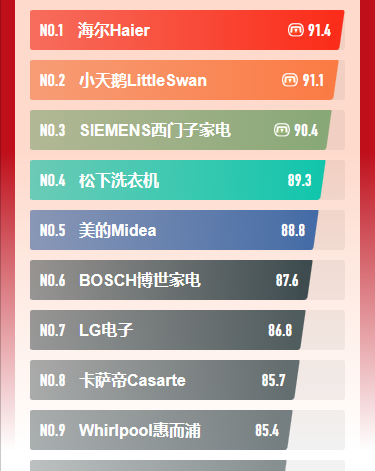 海信洗衣机质量怎么样