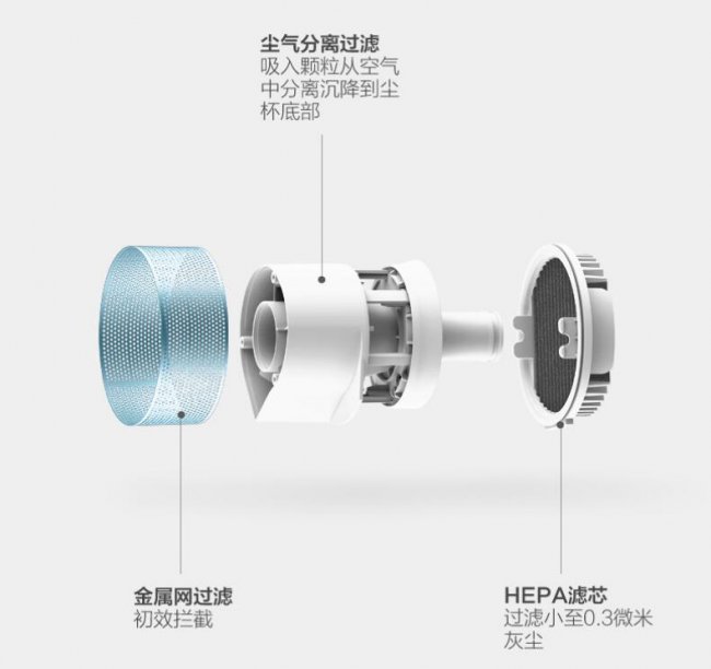 家用吸尘器怎么挑选