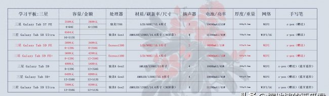 三星平板电脑质量怎么样