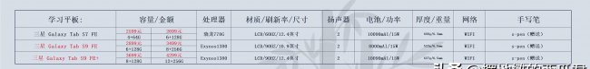 三星平板电脑质量怎么样