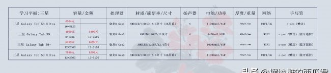 三星平板电脑质量怎么样