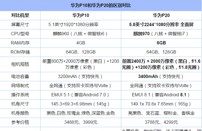 华为p10手机怎么样