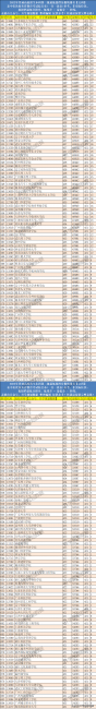 广西二本师范最低多少分