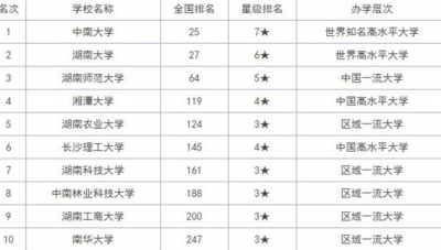 辽宁省最好的专科学校是哪几所 辽宁最好的公办大专