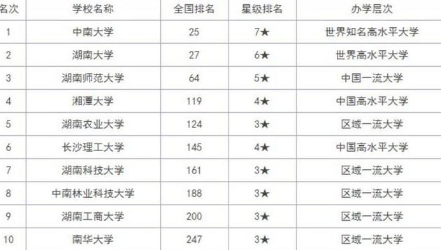 辽宁省最好的专科学校是哪几所