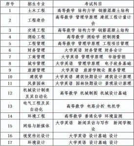 湖南城市学院专升本 有关湖南专升本官网入口