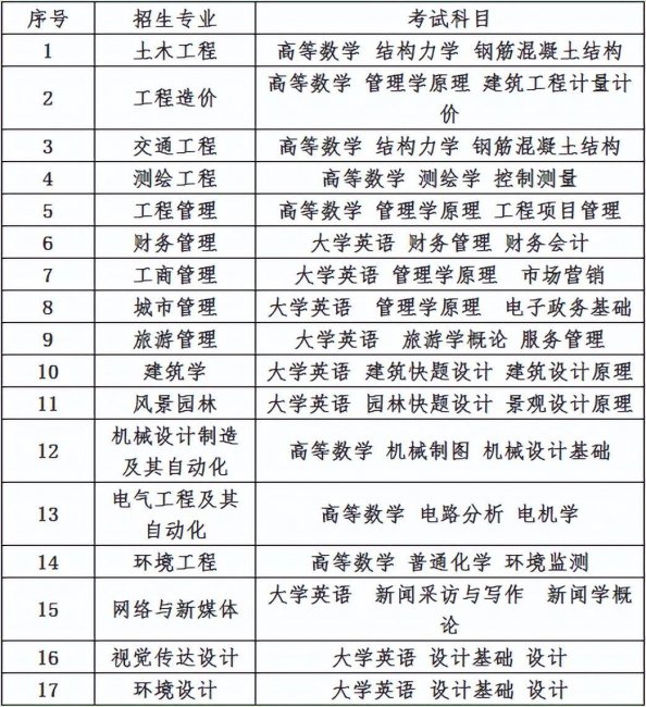 湖南城市学院专升本