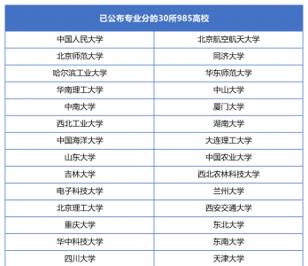 高校各专业录取分数线查询 查询各大学录取分数线的网站
