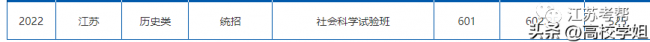 高校各专业录取分数线查询
