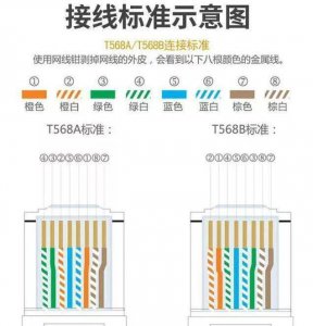 网线制作视频教程 制作网线的步骤和方法