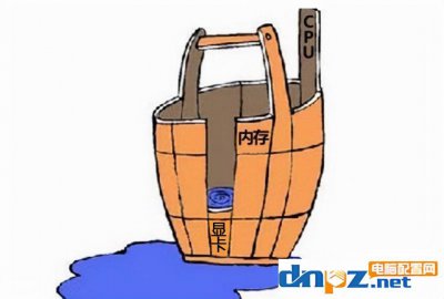 买个电脑玩游戏需要什么配置 打游戏流畅的电脑配置