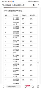 山西职业学院排名前十 山西最好的技校排行榜