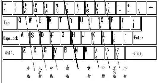 最简单的电脑打字方法