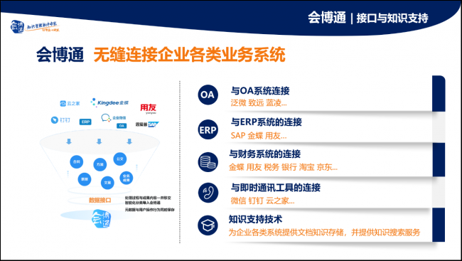 办公文档管理系统有哪些
