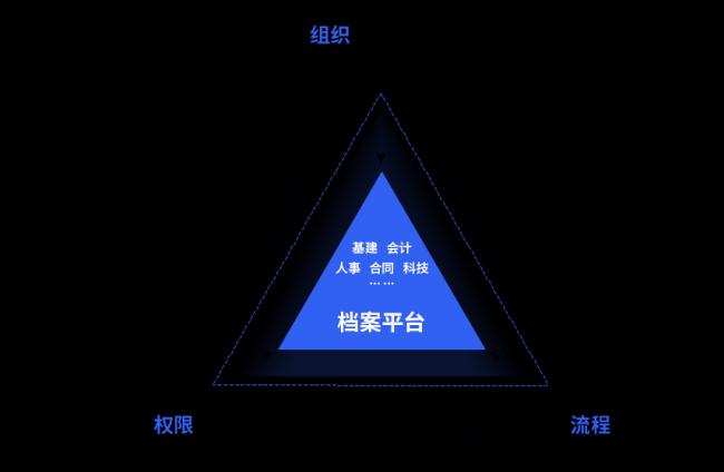 办公文档管理系统有哪些