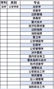 公安大学报考条件多少分 中国人民公安大学报考要求