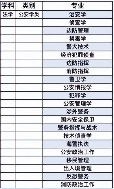 公安大学报考条件多少分