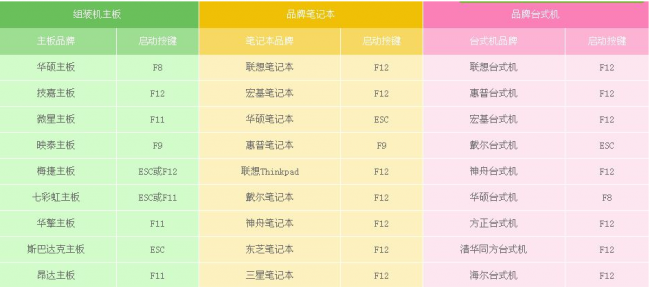 如何设置光盘启动