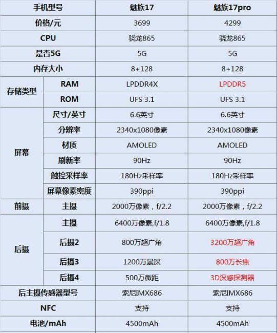 魅族17和17pro哪个性价比高