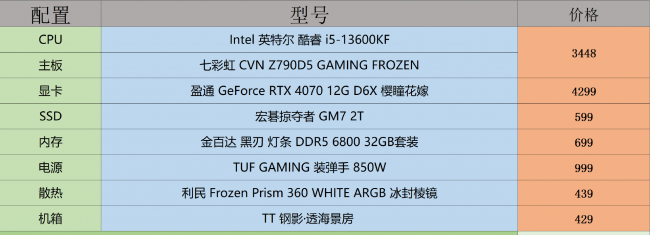组装电脑配置清单及价格