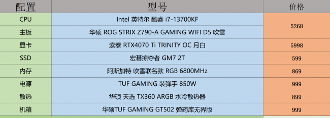 组装电脑配置清单及价格