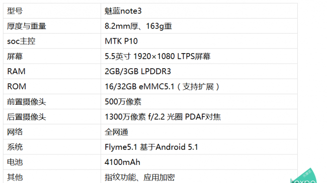 魅蓝note3配置怎么看