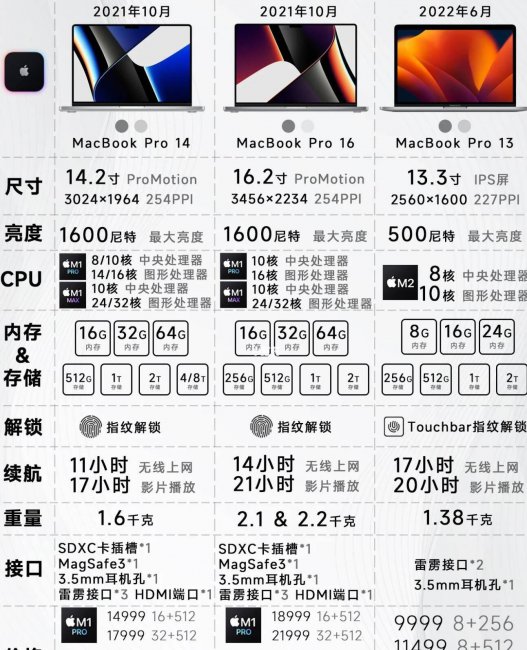苹果笔记本哪款最值得买