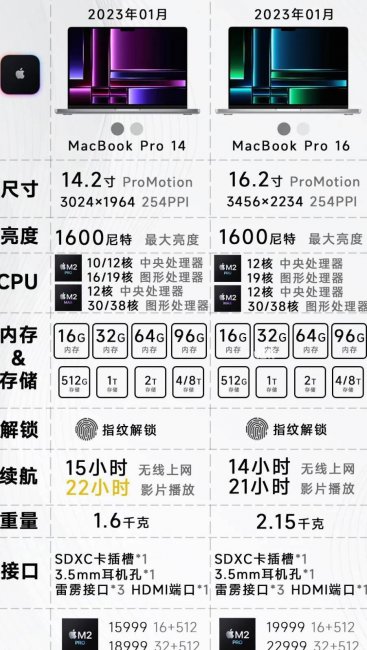 苹果笔记本哪款最值得买