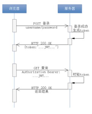 常用认证机制有哪些