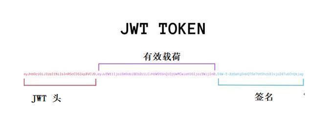 常用认证机制有哪些