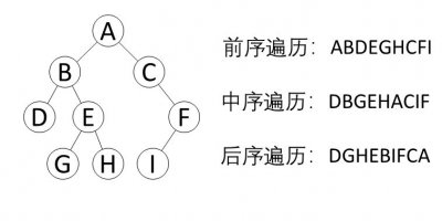 中序遍历非递归实现 迭代