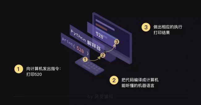 python编程入门基础知识