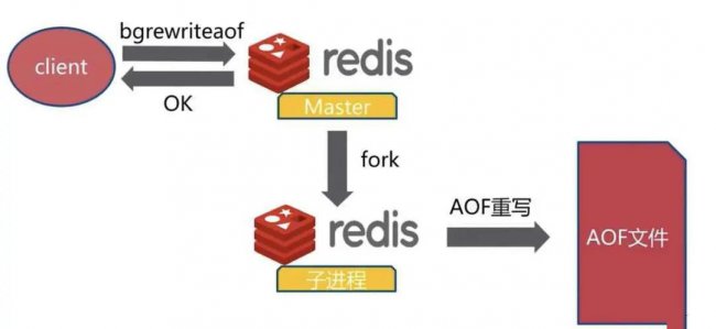 Redis的持久化机制-AOF详解