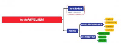 Redis的过期策略都有哪些？