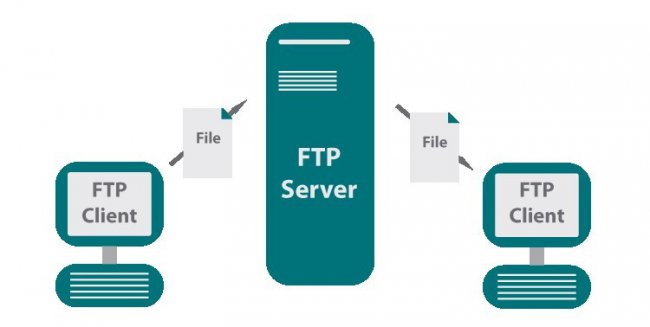 什么是FTP