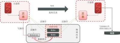 Redis持久化有哪几种方式 各有哪些优缺点？