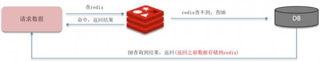 如何保证缓存与数据库的双写一致性