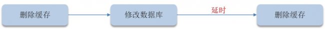 如何保证缓存与数据库的双写一致性