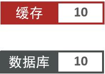 如何保证缓存与数据库的双写一致性