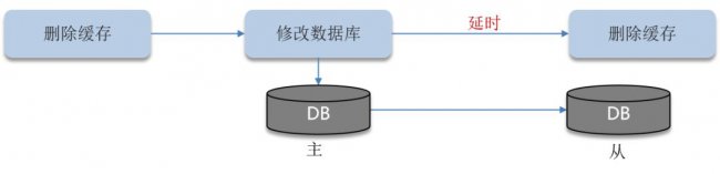 如何保证缓存与数据库的双写一致性