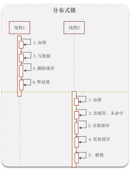 如何保证缓存与数据库的双写一致性
