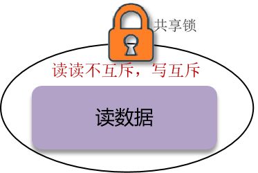 如何保证缓存与数据库的双写一致性