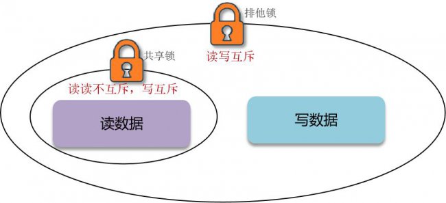 如何保证缓存与数据库的双写一致性