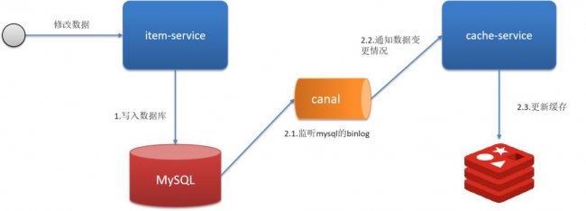 如何保证缓存与数据库的双写一致性