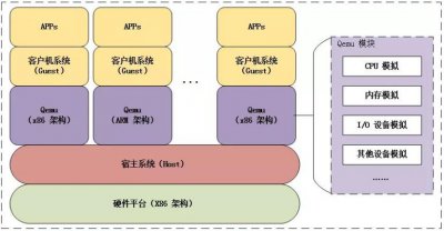 在虚拟机上再运行虚拟机可以吗