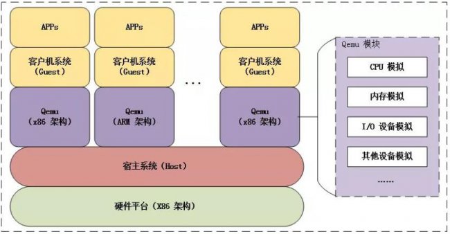 在虚拟机上再运行虚拟机可以吗